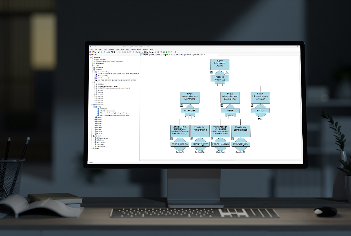 Screenshot Isograph Fault Tree
