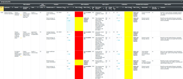 Software screen with a risk assessment