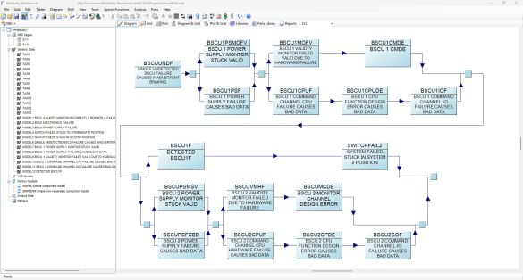 Model of a technical system with states and transitions used for reliability analysis