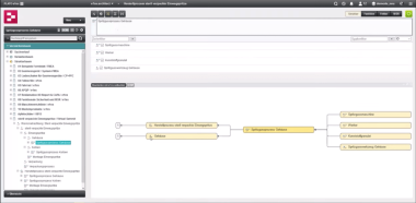 Software screen of an example FMEA analysis in the e1ns software