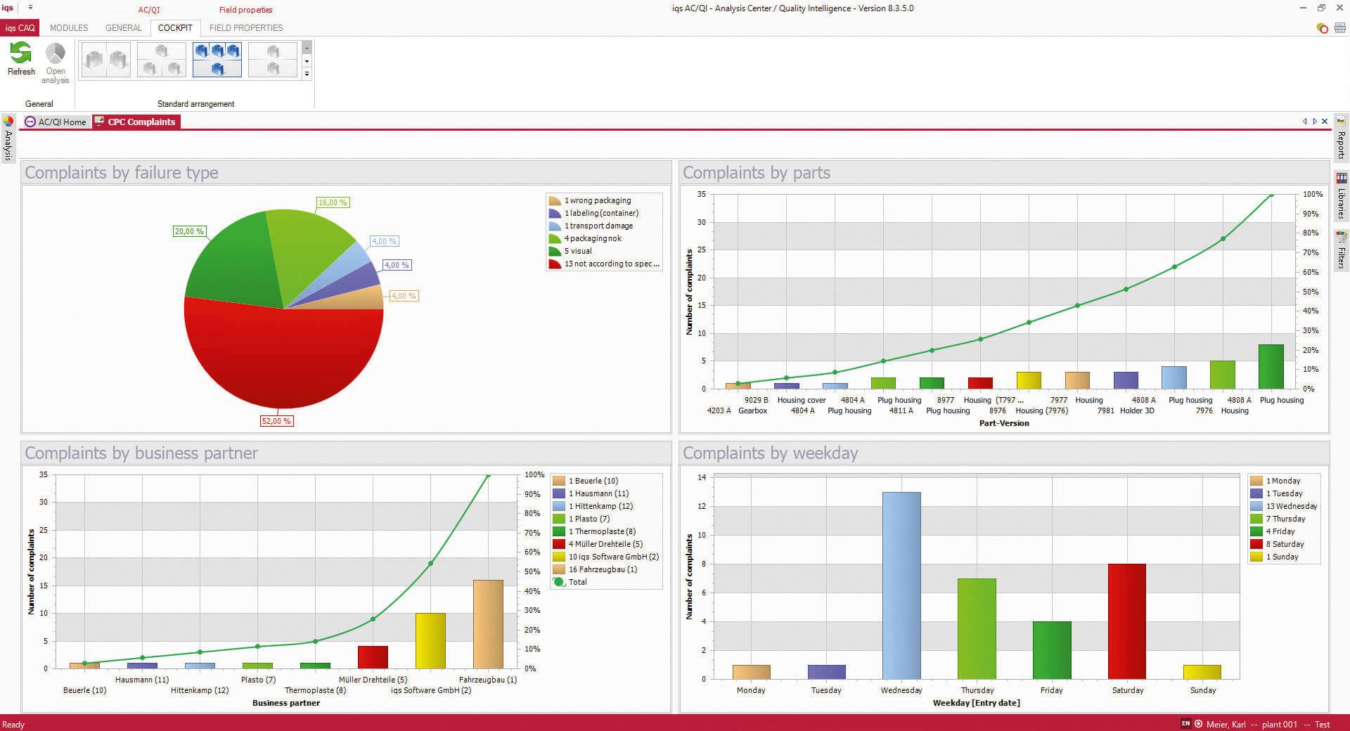 Software screen with graphical overview of complaints