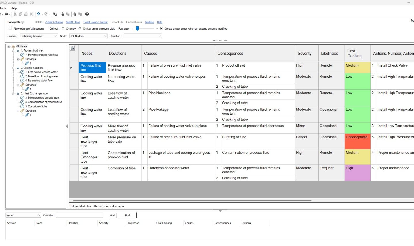 Software interface of a HAZOP analysis showing a tabular evaluation of deviations, causes, consequences, risk ratings, and mitigation actions