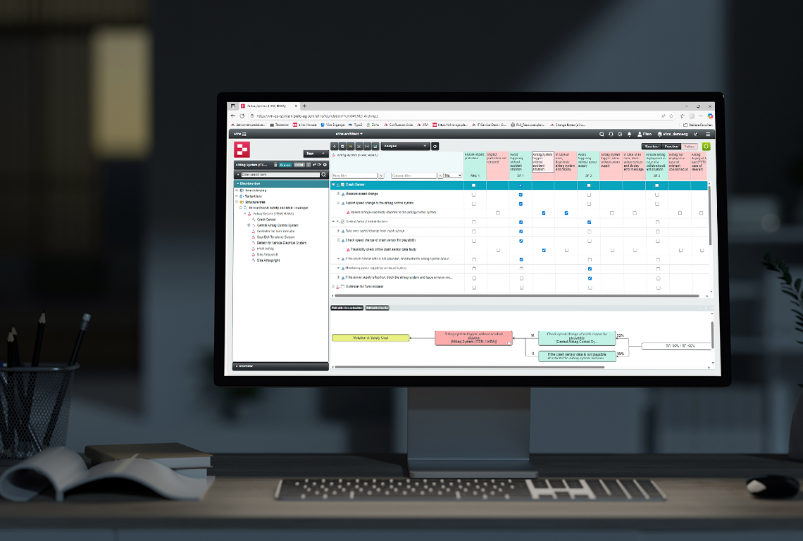 Screenshot Reverse FMEA