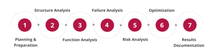 graphic-7-steps-2fcfe157