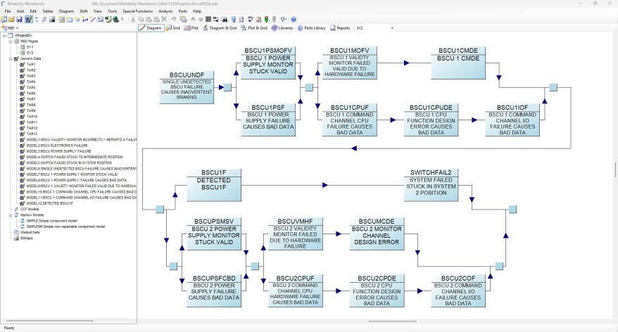 RAMS Software for Reliable System Analysis - PeakAvenue