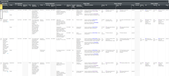 Software screen with an overview of measures