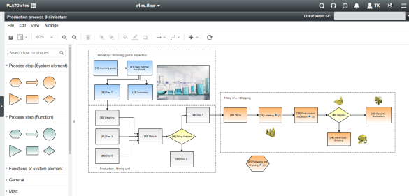 Software screen von e1ns process flow