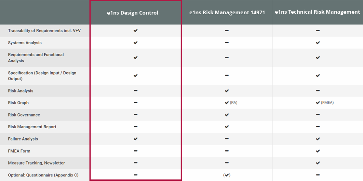 Comparison of e1ns solution packages in medical technology - focus on design control