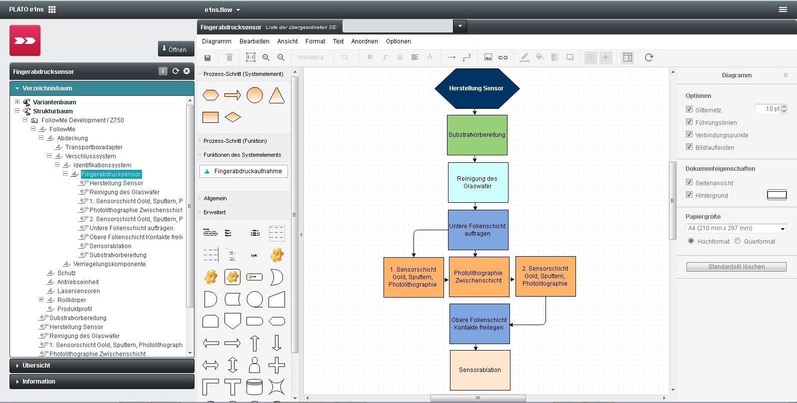 csm-Process-Flow-Diagram_DE_neu-3bef6d3c