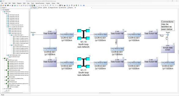 Model of a communication network with nodes, subnetworks, and connections used to analyze and predict network availability