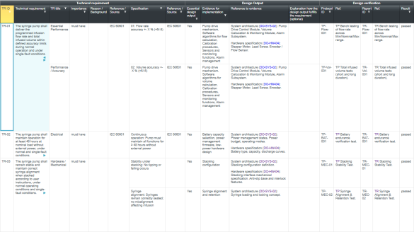 Softwarescreen Design Control Traceability Matrix