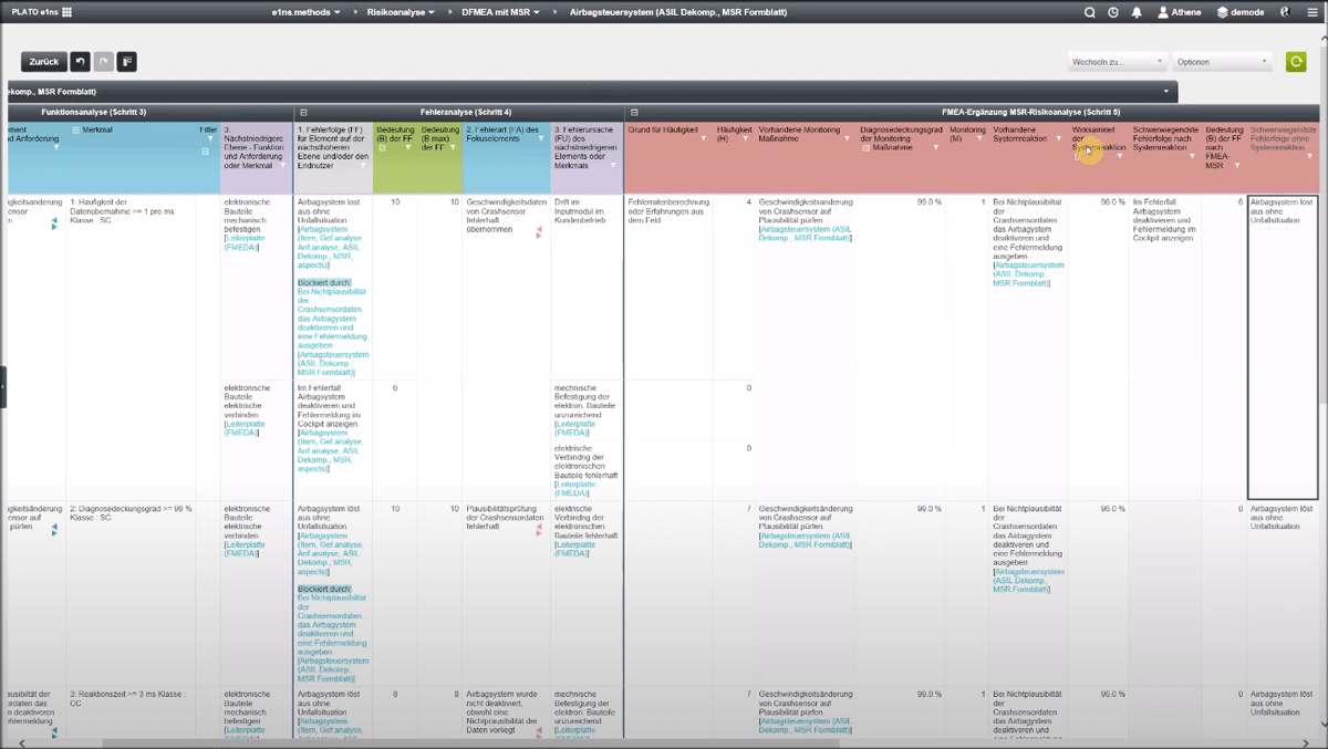 Software screen of a DFMEA form sheet with MSR in e1ns.methods