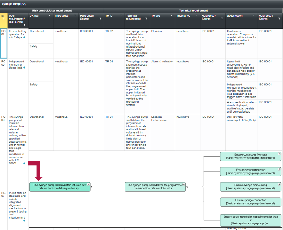 Software screen Traceability Matrix Links in the requirements network