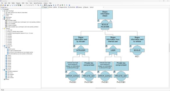 Diagram illustrating an attack scenario with information flows, user and system paths, and potential safety and failure states