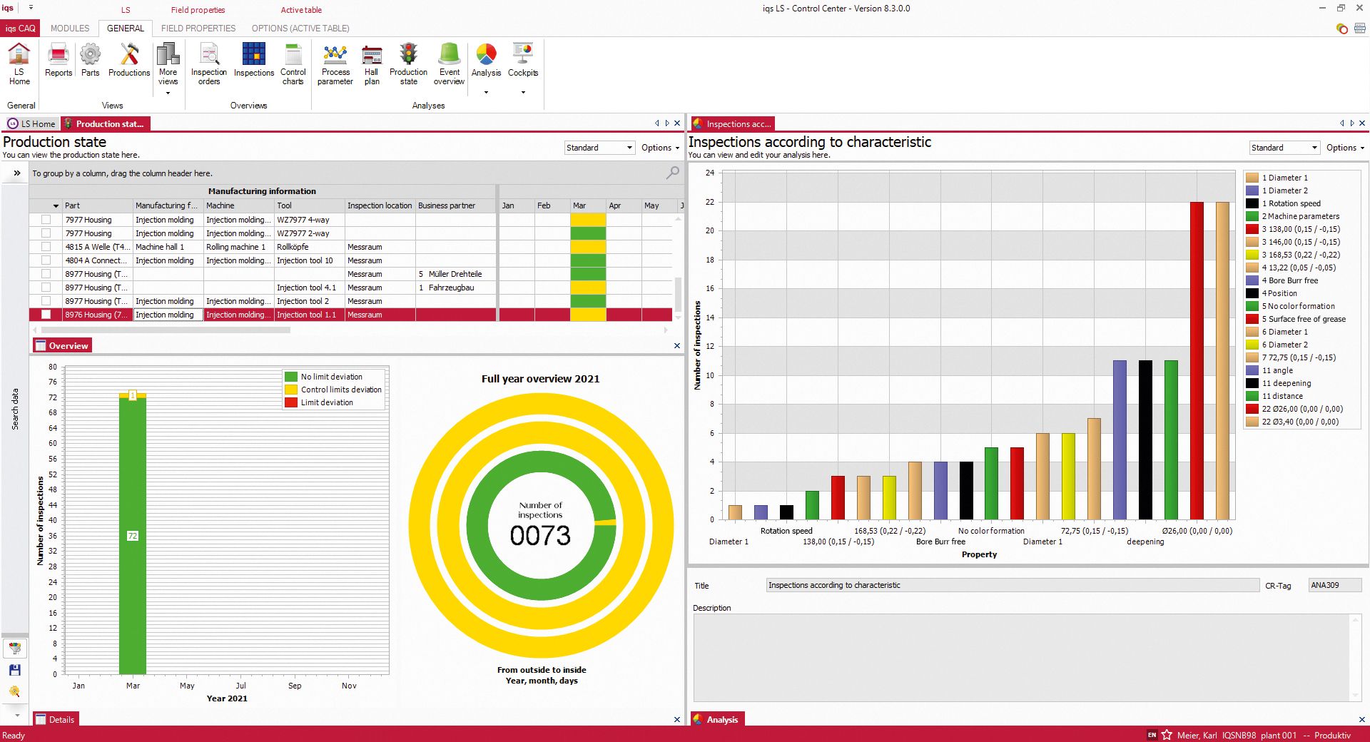 Software screen graphic display of production status