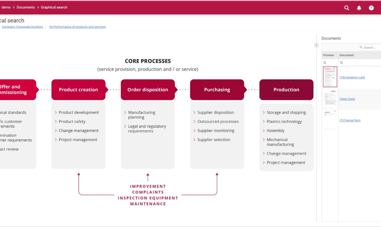Software screen with process map