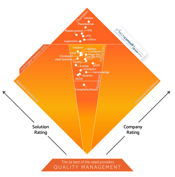 Award and label for PeakAvenue
