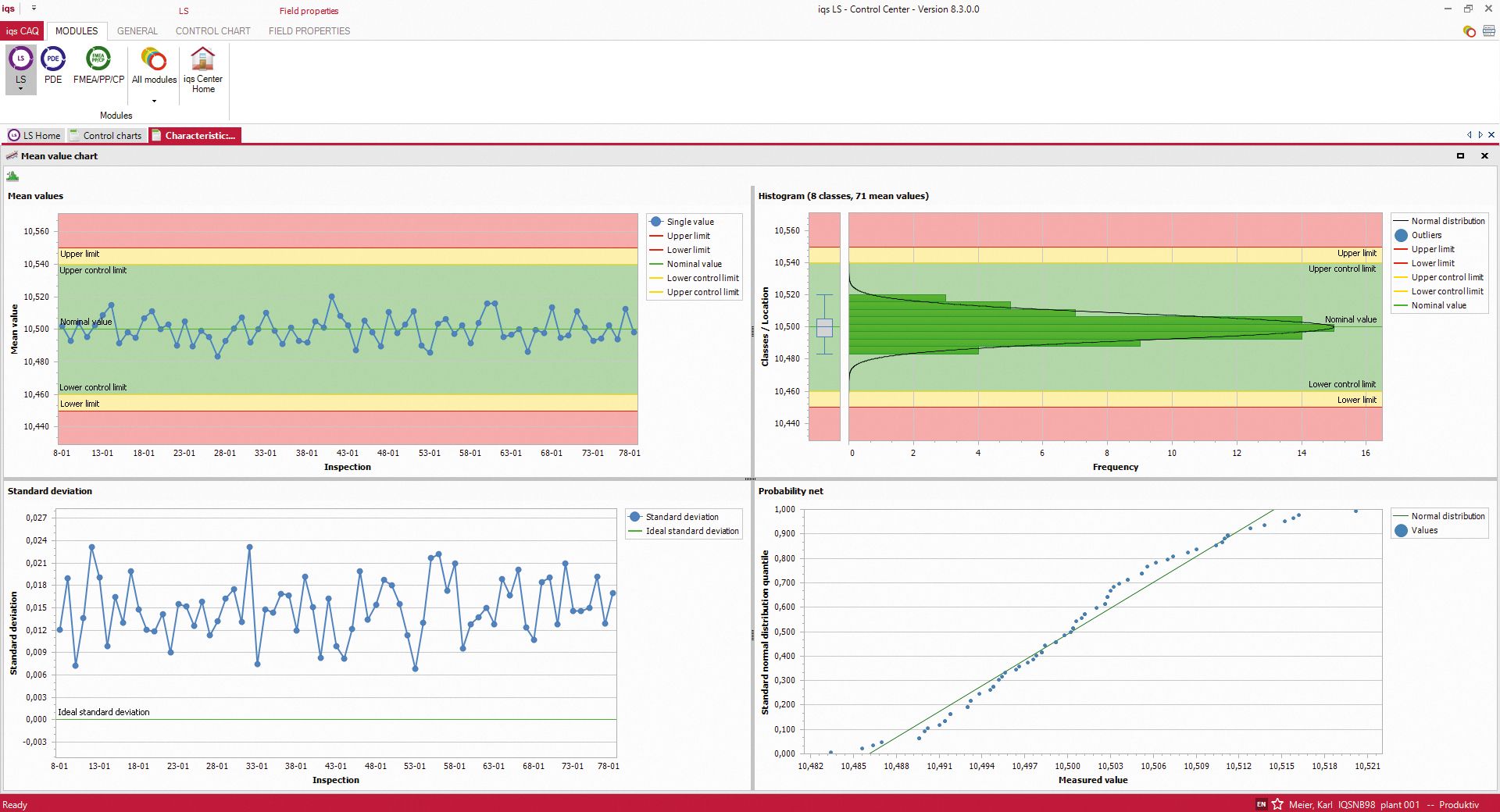 Software screen Control chart with mean value graphs in PeakAvenue Control Center