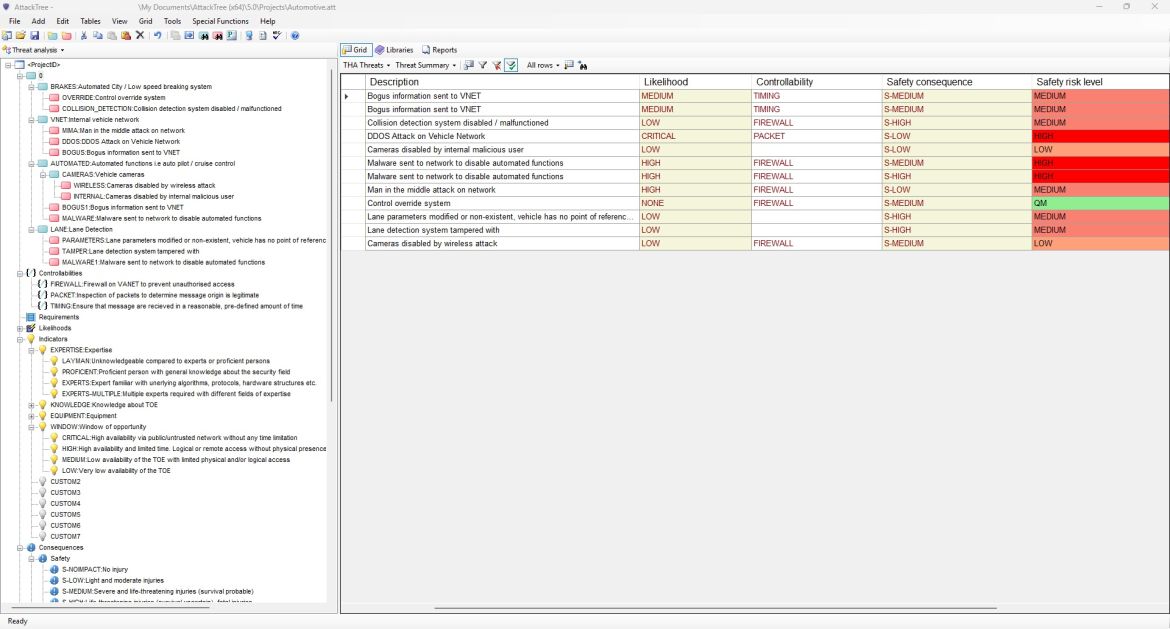 Attack Tree Software for Threat Modeling - PeakAvenue