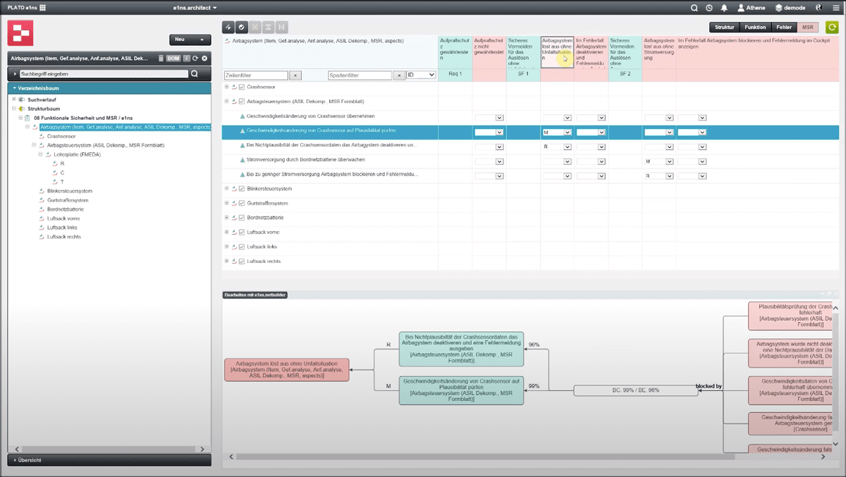 Software screen FMEA form sheet after analysis with MSR in e1ns.architect