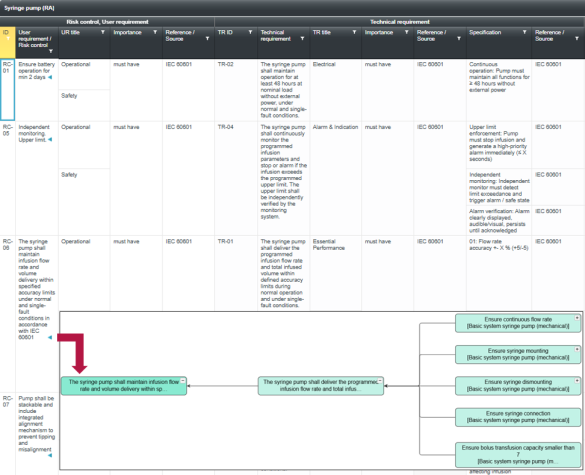Software screen Traceability Matrix Links in the requirements network