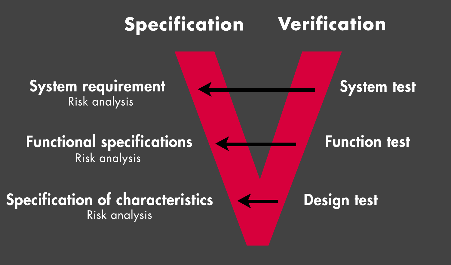 Image explanation for design verification