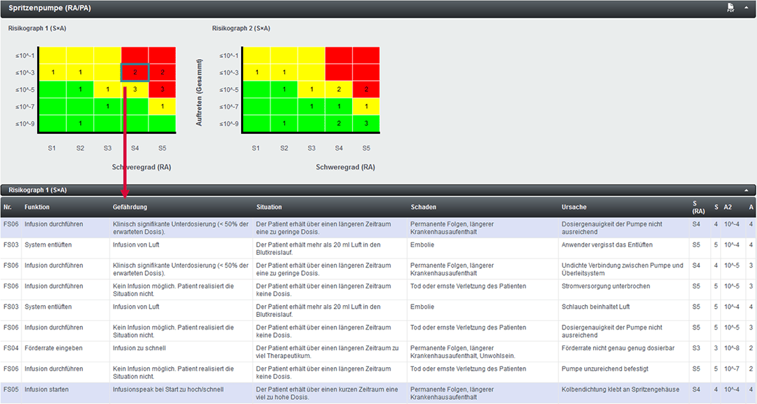 software screen zu risk management 14971