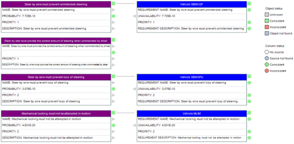 Screenshot of the link between RWB &amp; AttackTree and reqSuite rm for data integration